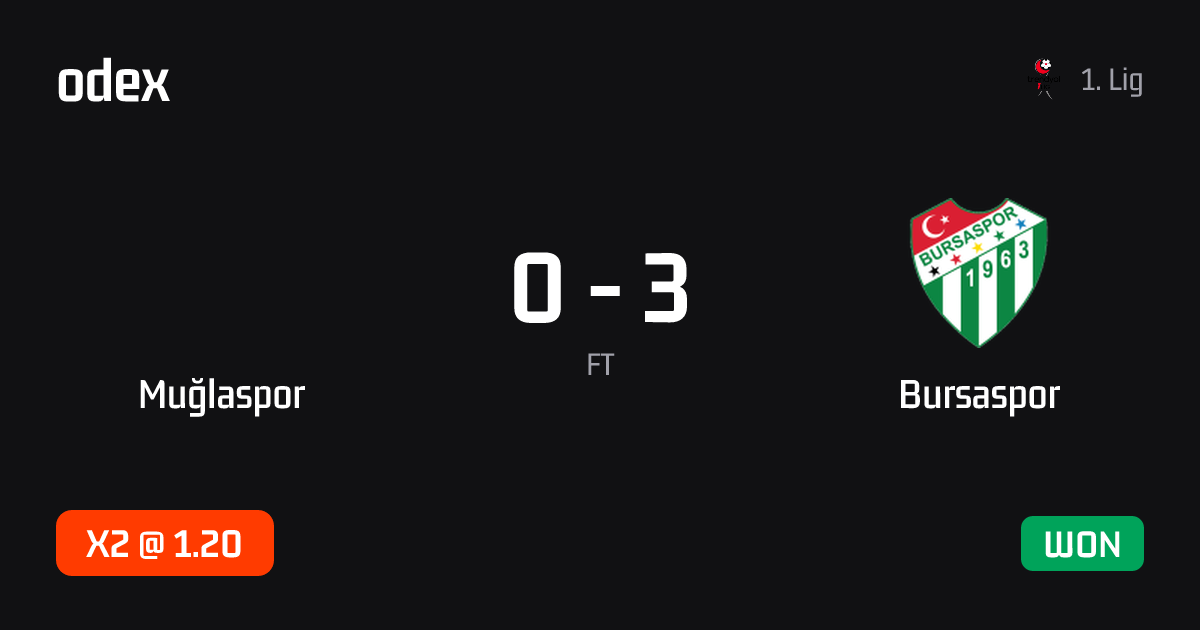 Muğlaspor - Bursaspor · ODEX pick