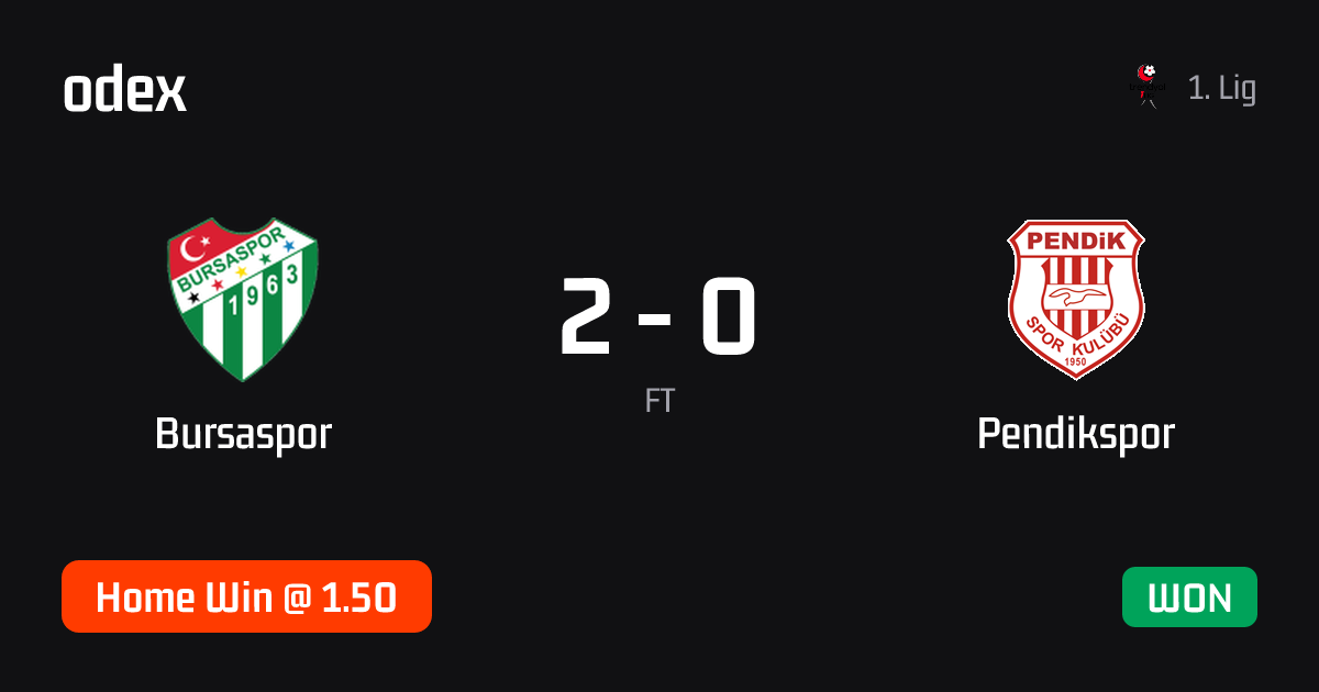 Bursaspor - Pendikspor · ODEX pick